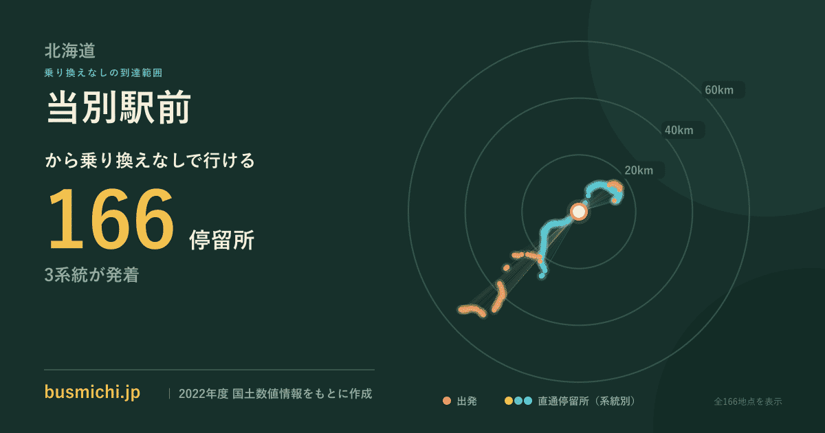 当別駅前バス停から直通で行ける停留所の概略図