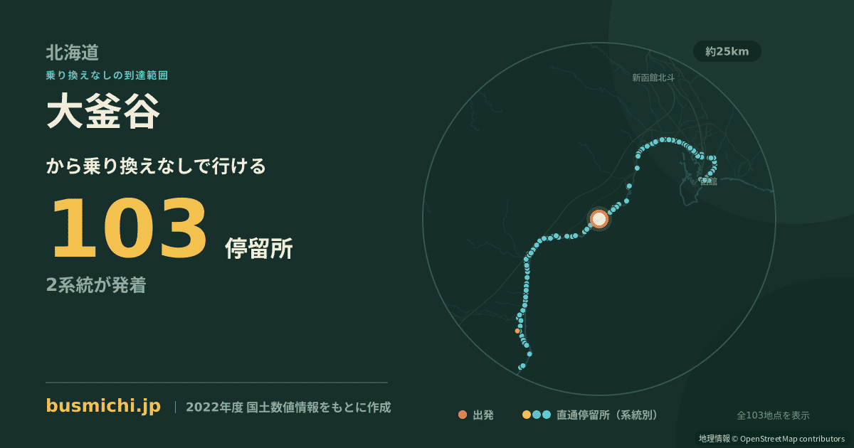 大釜谷バス停から直通で行ける停留所の概略図