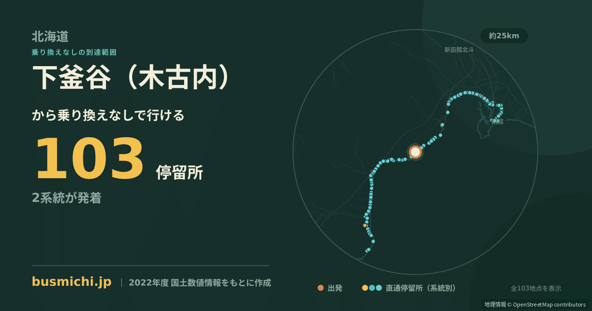下釜谷（木古内）バス停から直通で行ける停留所の概略図