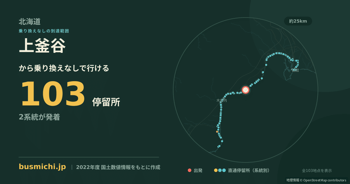 上釜谷バス停から直通で行ける停留所の概略図