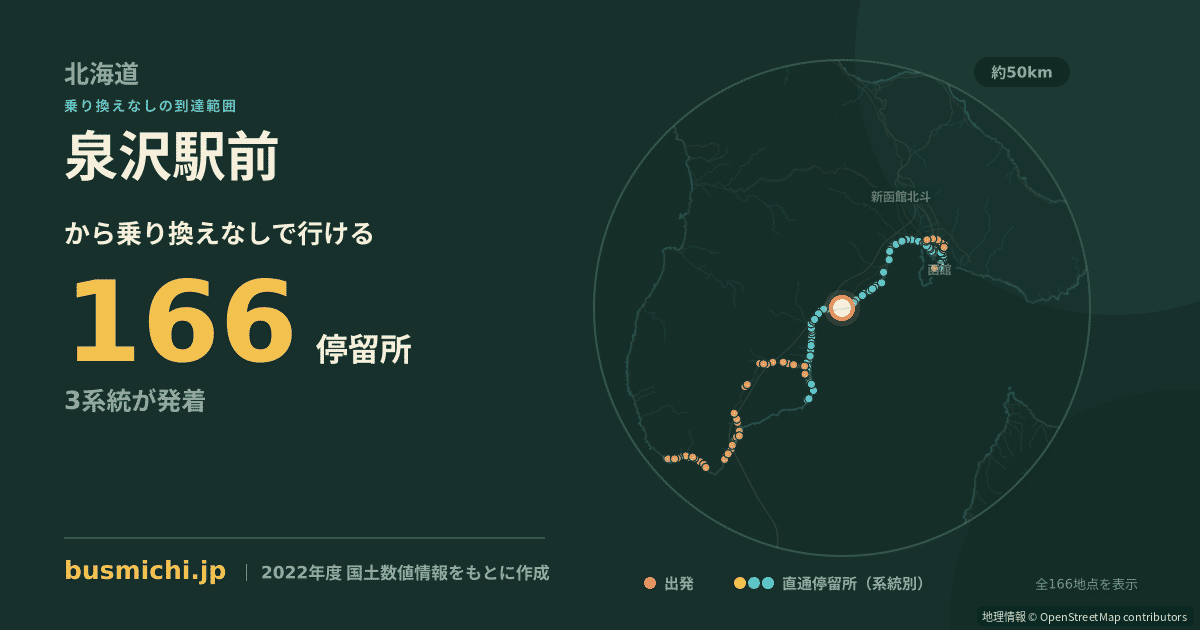 泉沢駅前バス停から直通で行ける停留所の概略図