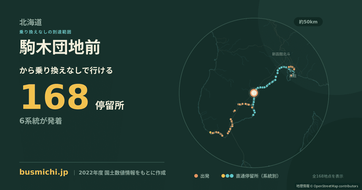 駒木団地前バス停から直通で行ける停留所の概略図