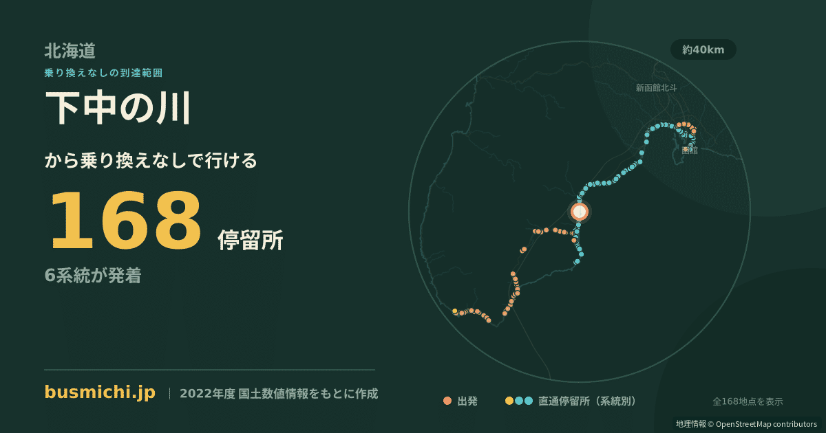 下中の川バス停から直通で行ける停留所の概略図
