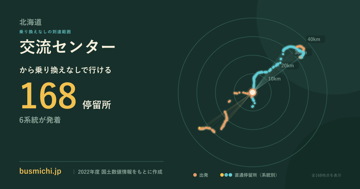 交流センターバス停（知内町）から直通で行ける停留所の概略図