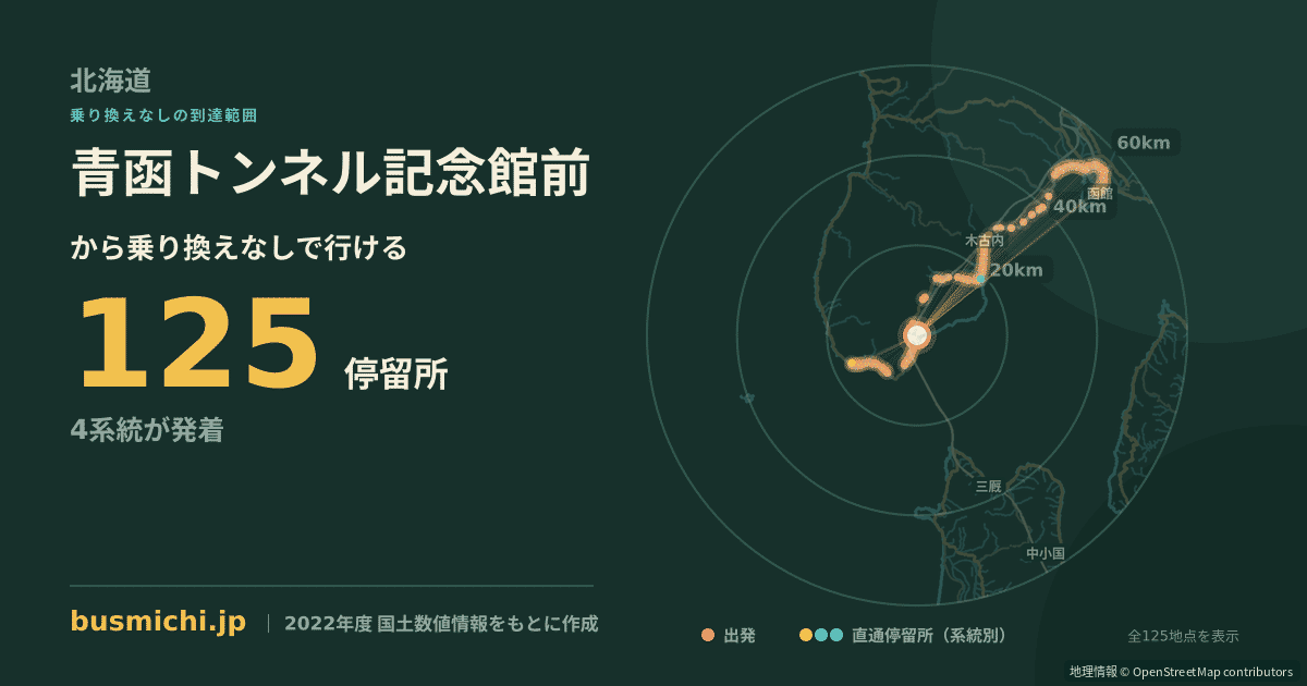 青函トンネル記念館前バス停から直通で行ける停留所の概略図