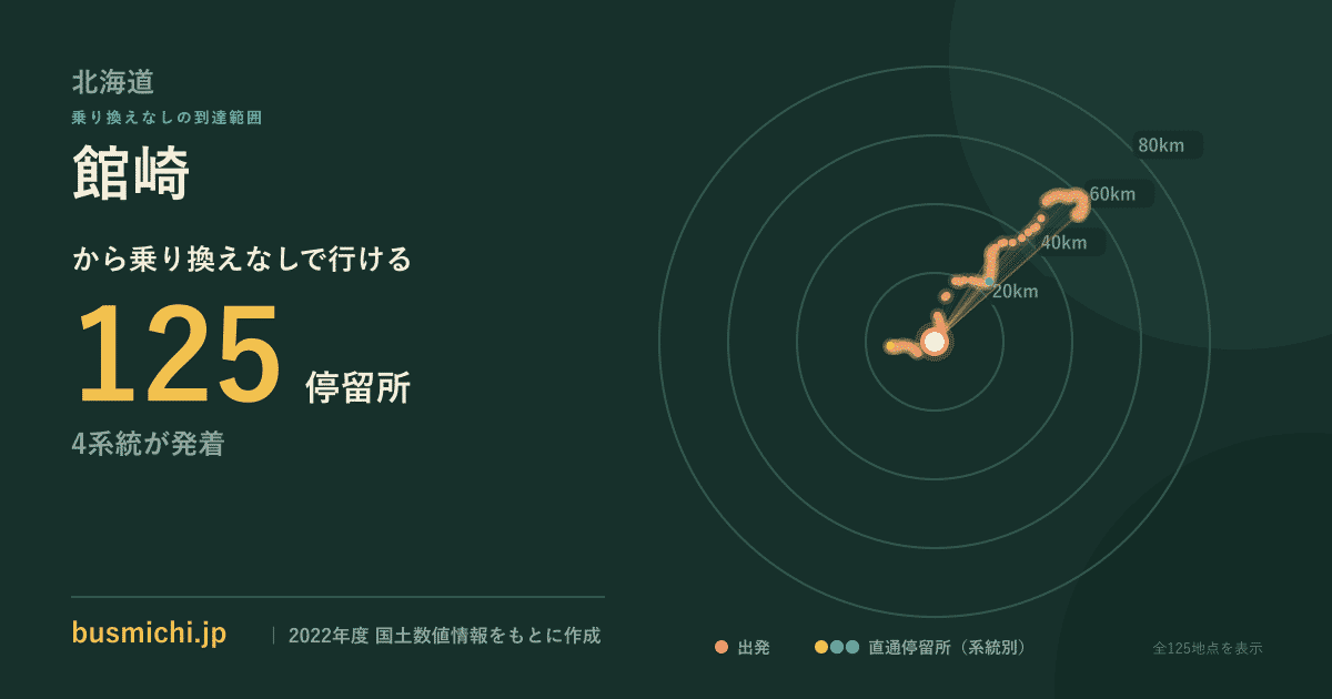 館崎バス停から直通で行ける停留所の概略図