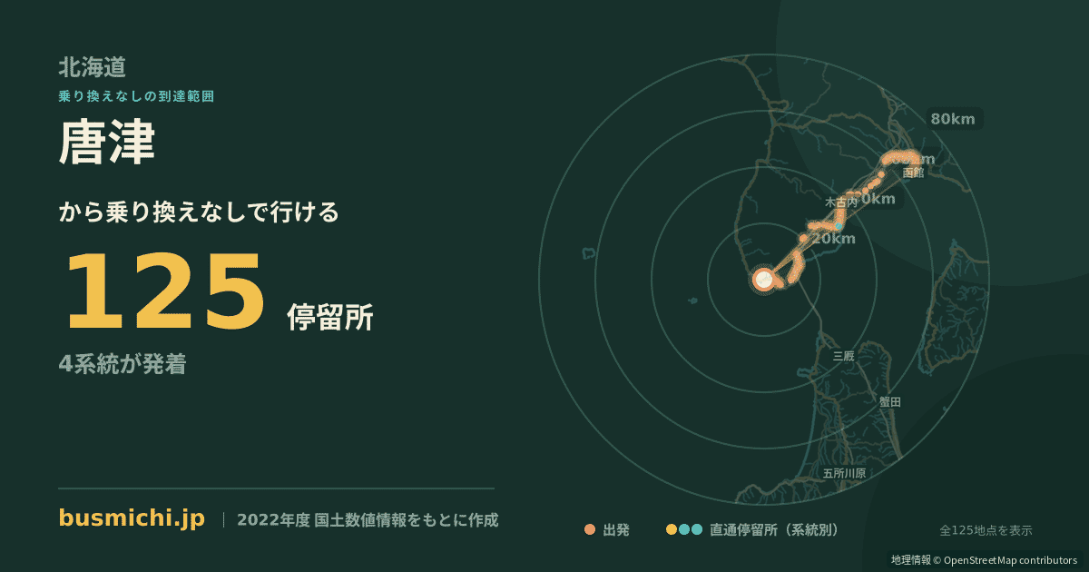 唐津バス停（松前町）から直通で行ける停留所の概略図