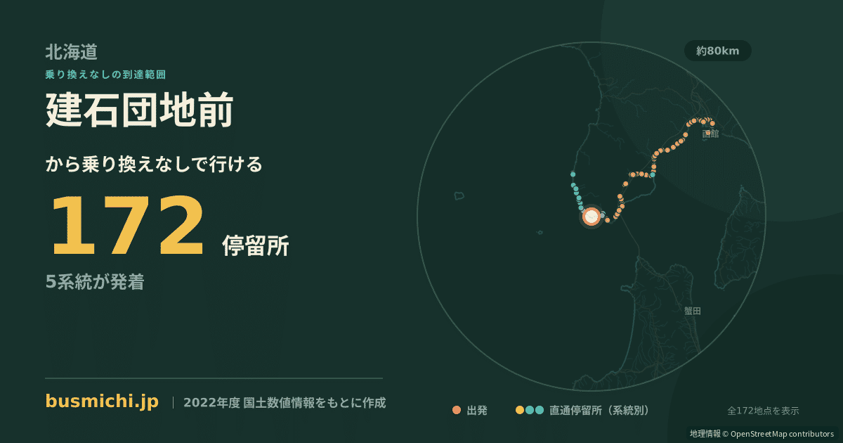 建石団地前バス停から直通で行ける停留所の概略図