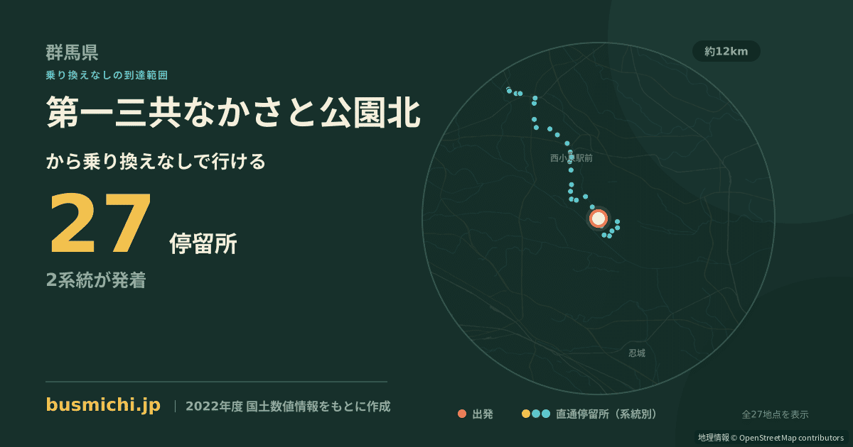 第一三共なかさと公園北バス停から直通で行ける停留所の概略図