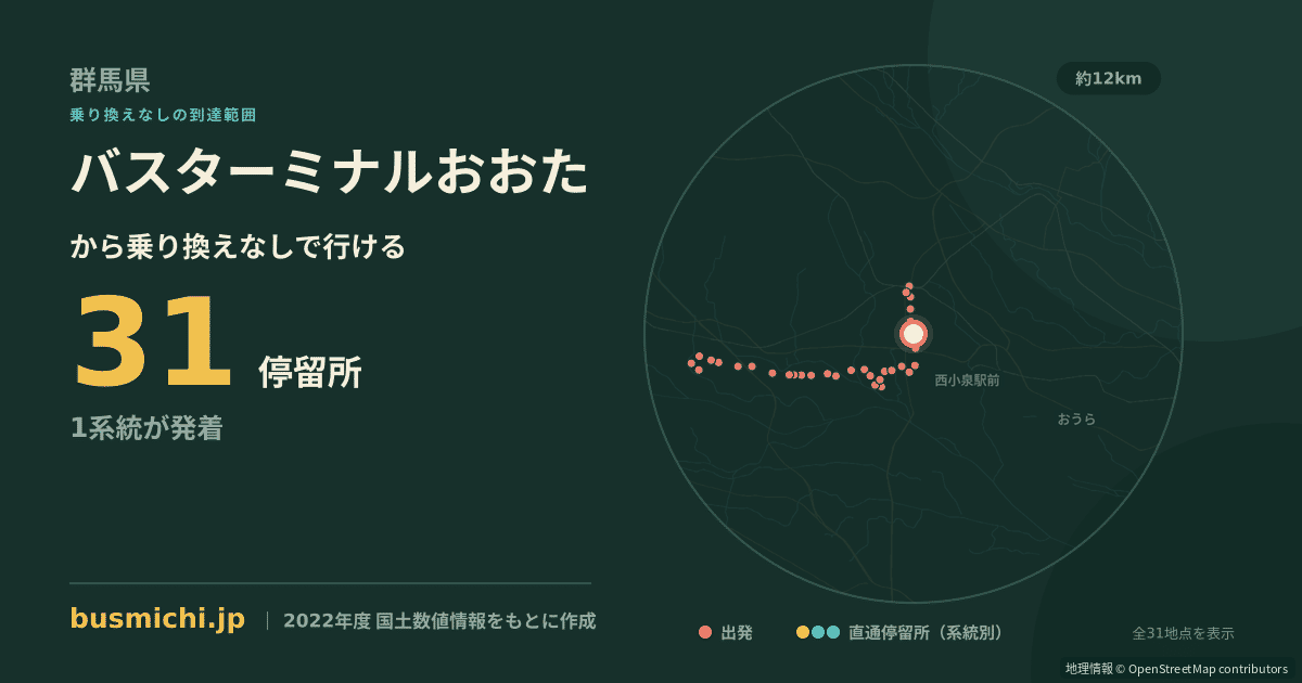 バスターミナルおおたバス停から直通で行ける停留所の概略図