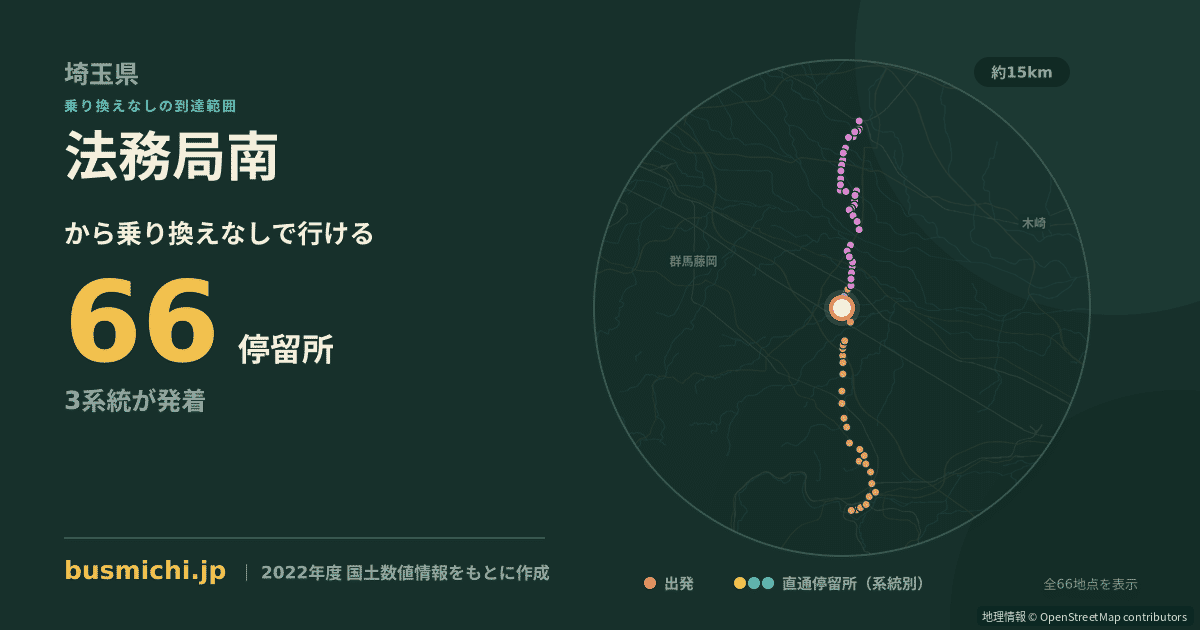 法務局南バス停から直通で行ける停留所の概略図