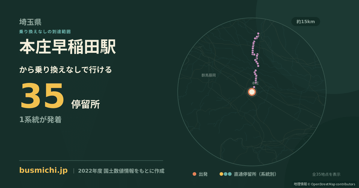 本庄早稲田駅バス停から直通で行ける停留所の概略図