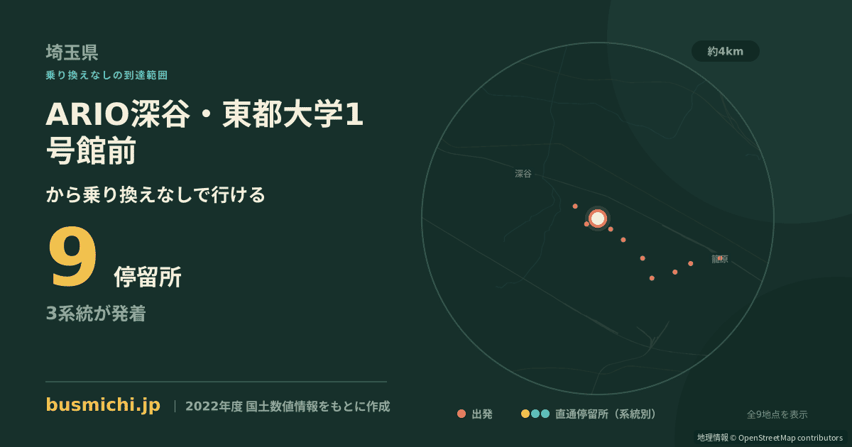 ARIO深谷・東都大学1号館前バス停から直通で行ける停留所の概略図