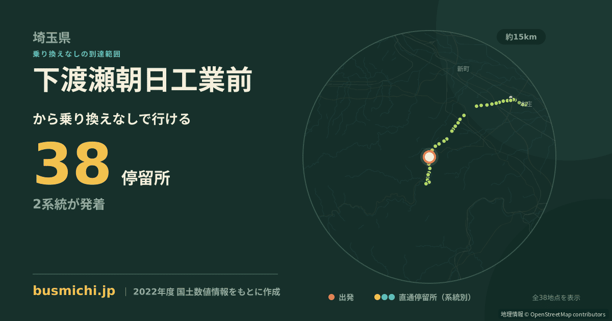 下渡瀬朝日工業前バス停から直通で行ける停留所の概略図