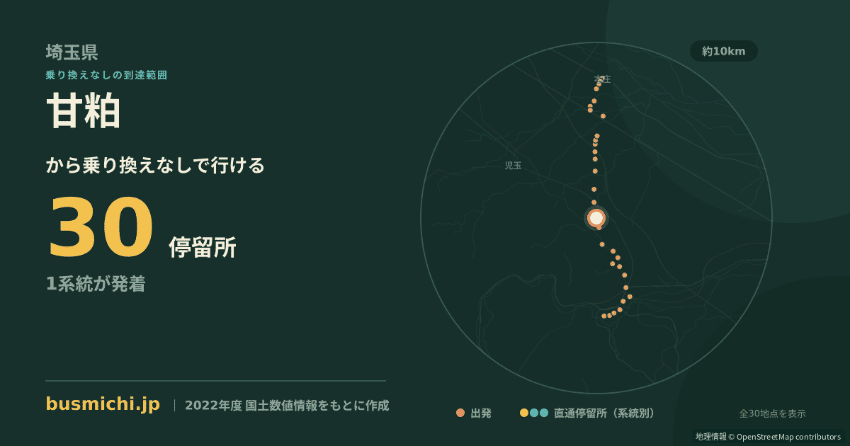 甘粕バス停から直通で行ける停留所の概略図