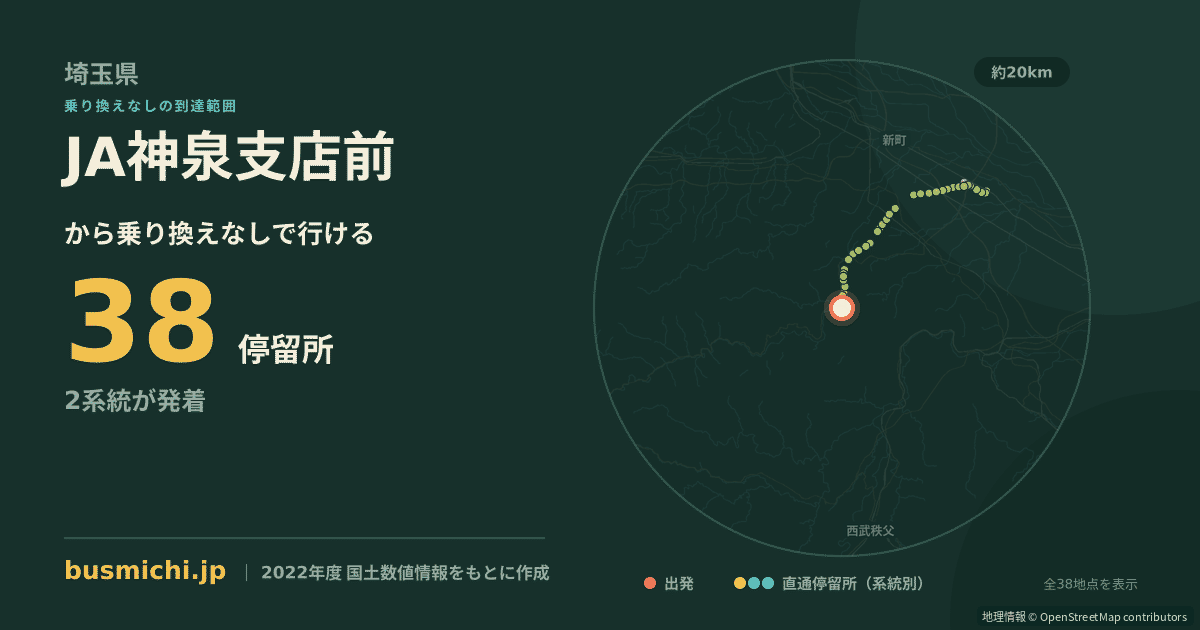 JA神泉支店前バス停から直通で行ける停留所の概略図
