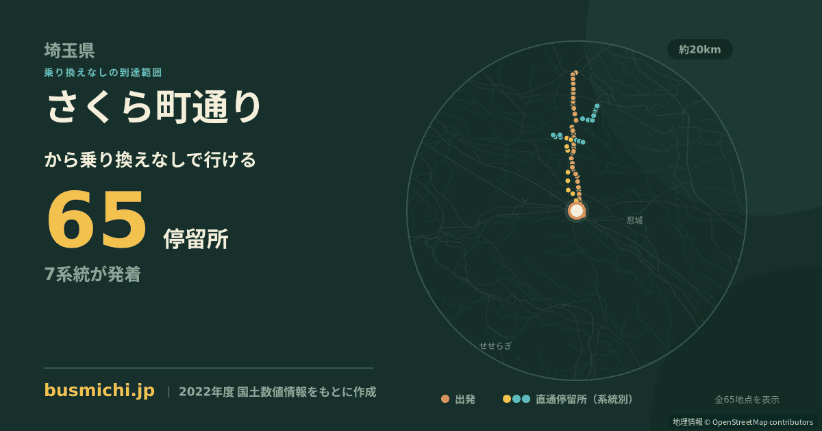 さくら町通りバス停から直通で行ける停留所の概略図