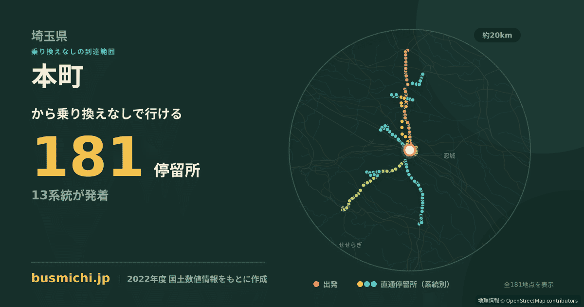 本町バス停（熊谷市）から直通で行ける停留所の概略図