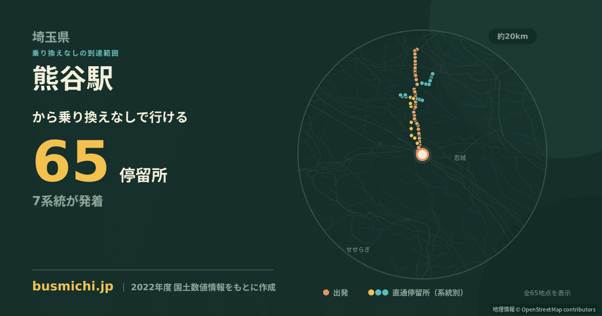 熊谷駅バス停（熊谷市）から直通で行ける停留所の概略図