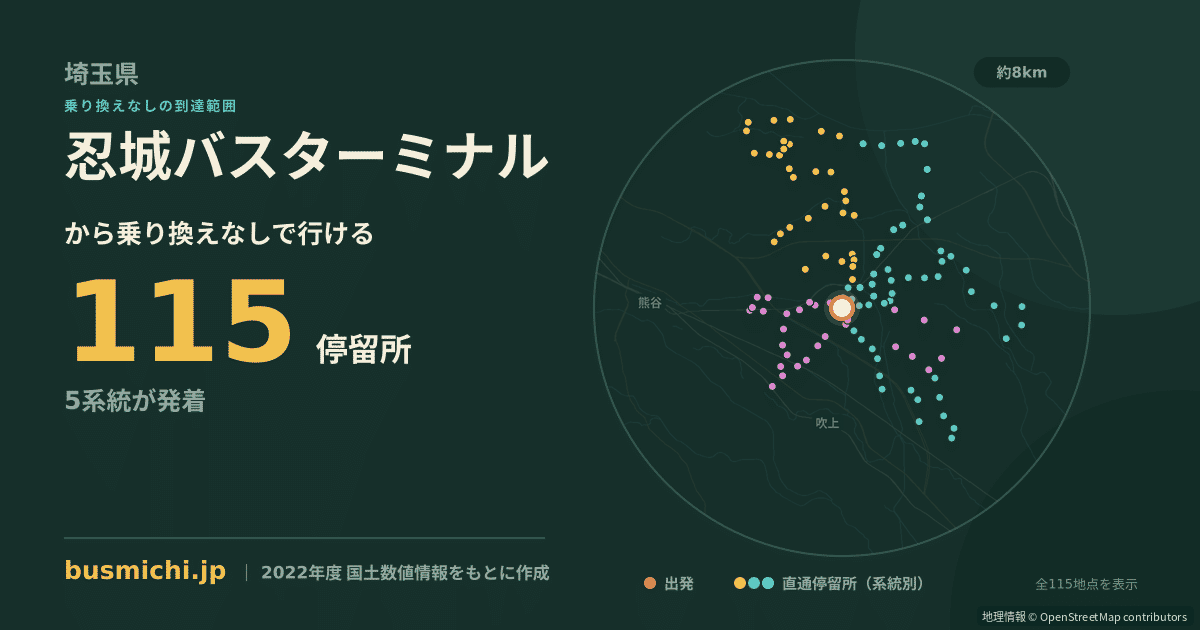 忍城バスターミナルバス停から直通で行ける停留所の概略図