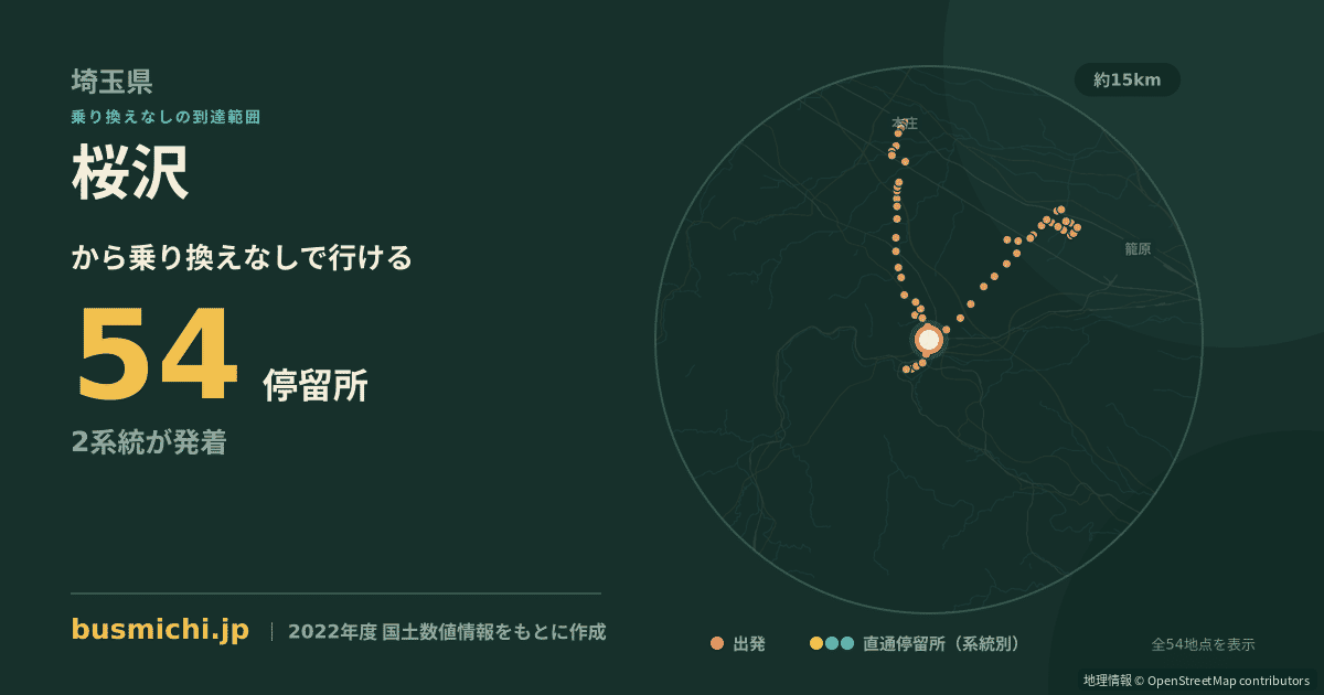 桜沢バス停（寄居町）から直通で行ける停留所の概略図
