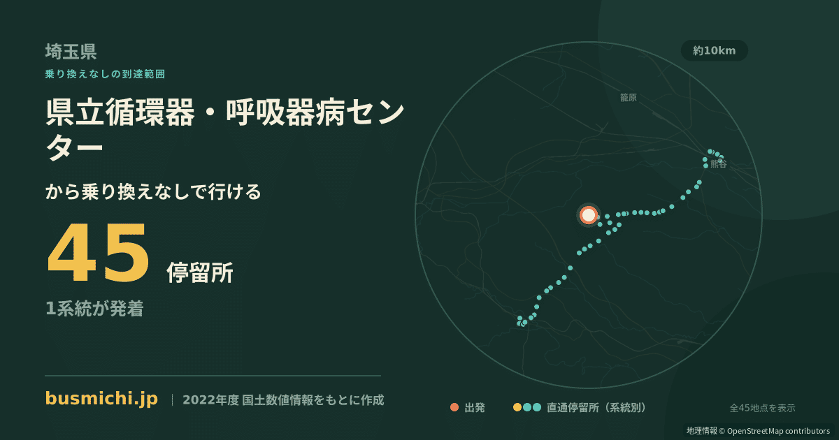 県立循環器・呼吸器病センターバス停から直通で行ける停留所の概略図