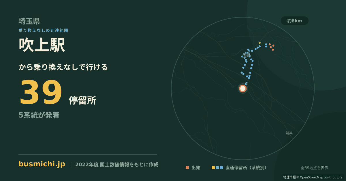 吹上駅バス停から直通で行ける停留所の概略図