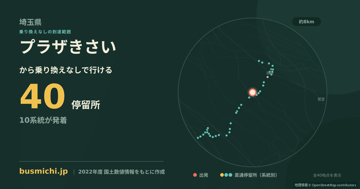 プラザきさいバス停から直通で行ける停留所の概略図