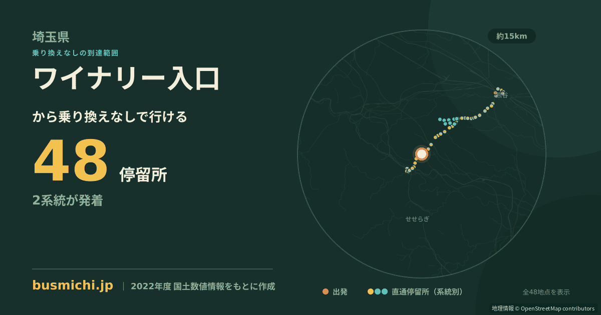 ワイナリー入口バス停から直通で行ける停留所の概略図