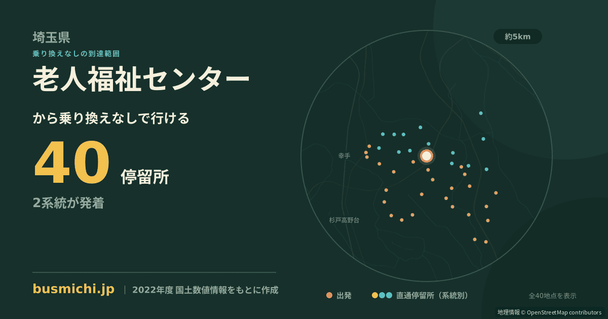 老人福祉センターバス停（幸手市）から直通で行ける停留所の概略図