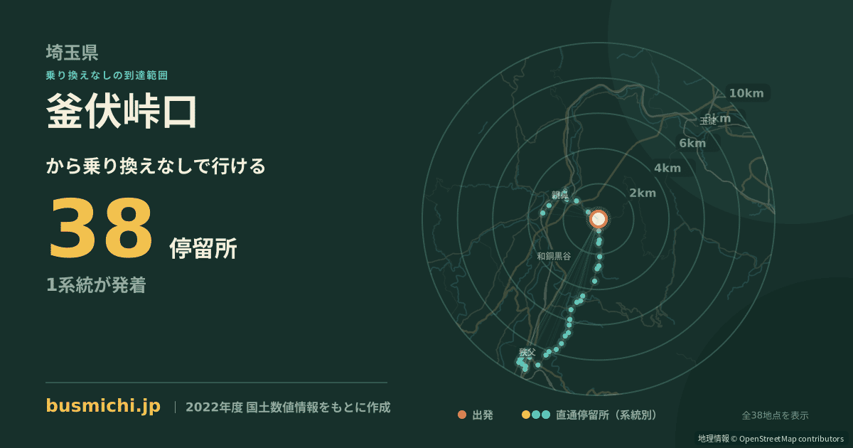 釜伏峠口バス停から直通で行ける停留所の概略図