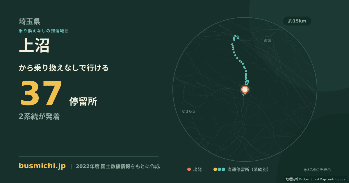 上沼バス停（東松山市）から直通で行ける停留所の概略図