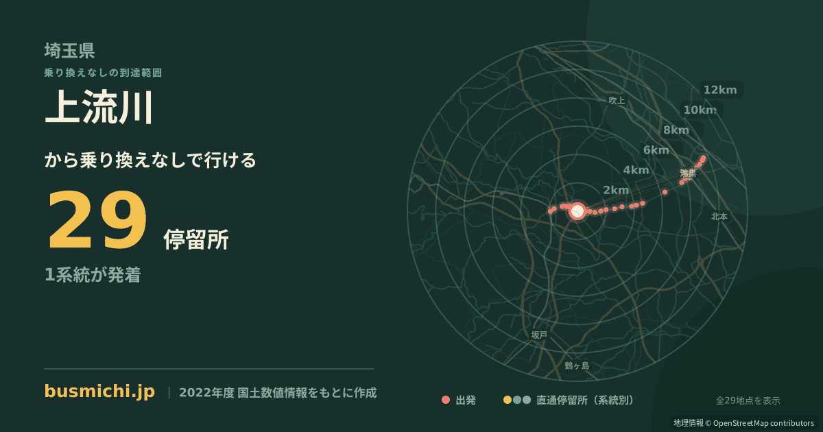 上流川バス停から直通で行ける停留所の概略図