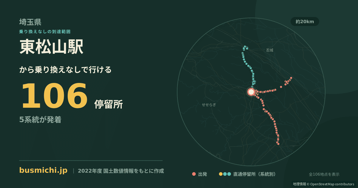 東松山駅バス停から直通で行ける停留所の概略図