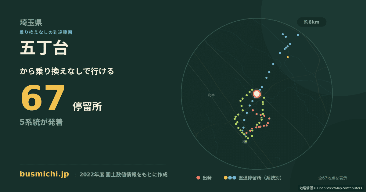 五丁台バス停から直通で行ける停留所の概略図