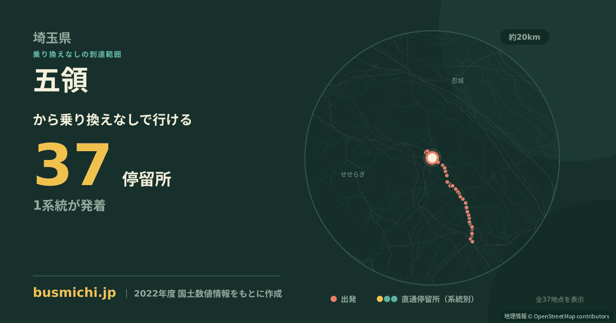 五領バス停（東松山市）から直通で行ける停留所の概略図