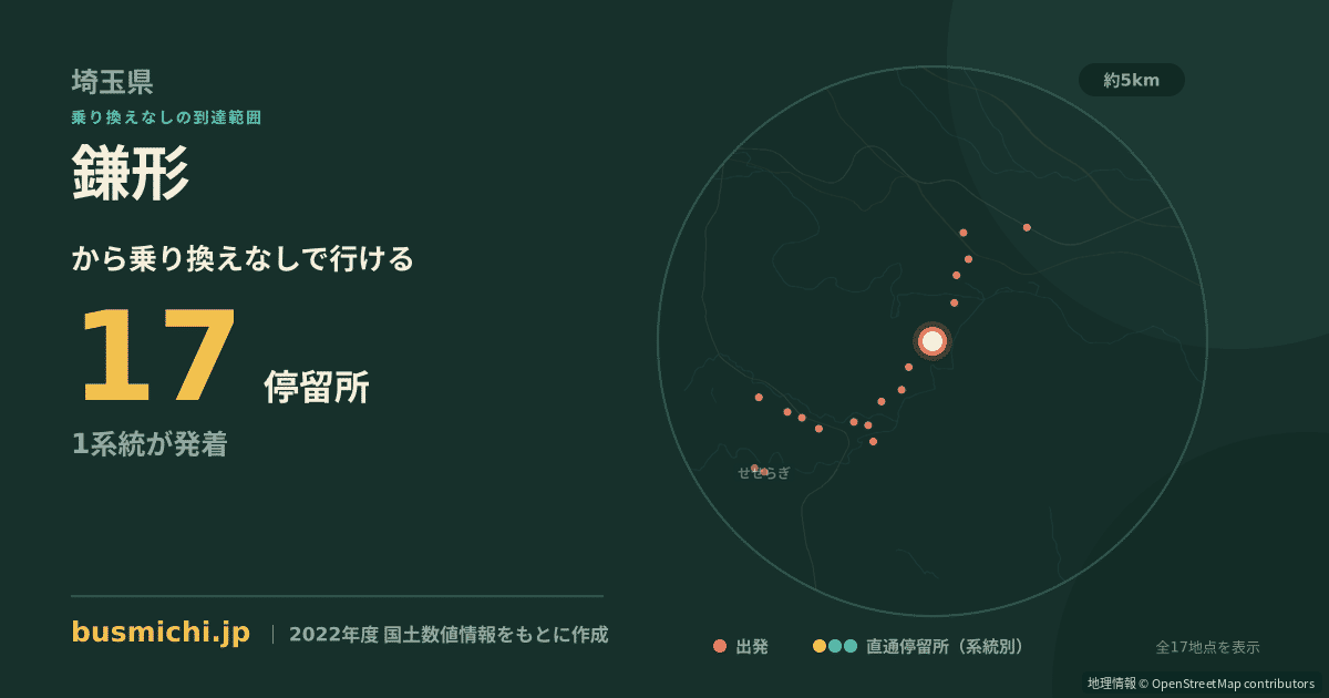 鎌形バス停から直通で行ける停留所の概略図