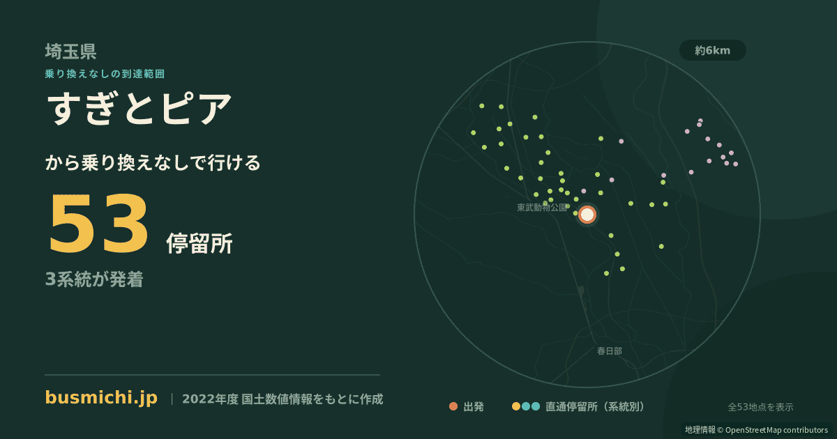 すぎとピアバス停から直通で行ける停留所の概略図