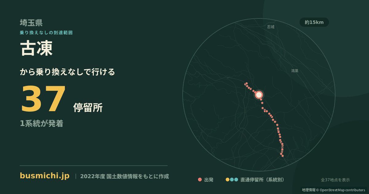 古凍バス停から直通で行ける停留所の概略図
