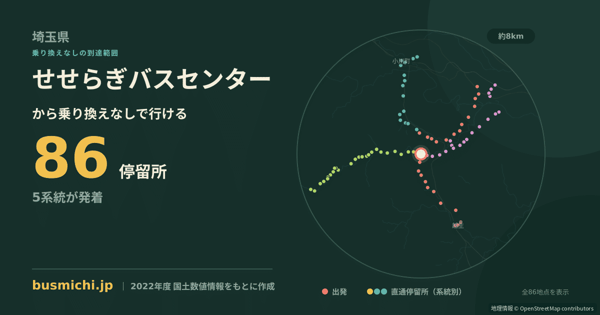 せせらぎバスセンターバス停から直通で行ける停留所の概略図