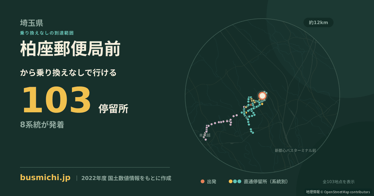 柏座郵便局前バス停から直通で行ける停留所の概略図
