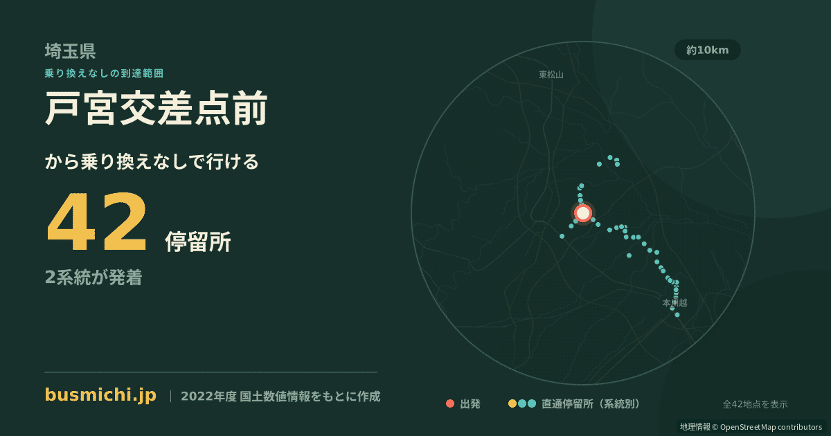 戸宮交差点前バス停から直通で行ける停留所の概略図