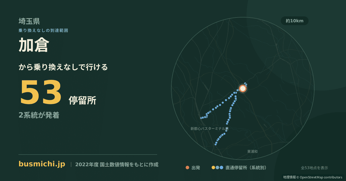 加倉バス停（さいたま市岩槻区）から直通で行ける停留所の概略図