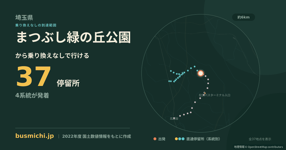 まつぶし緑の丘公園バス停から直通で行ける停留所の概略図