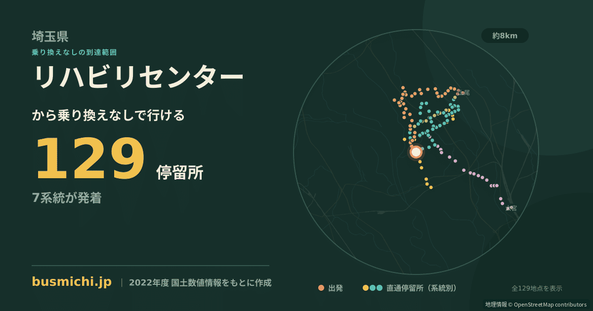 リハビリセンターバス停（上尾市）から直通で行ける停留所の概略図