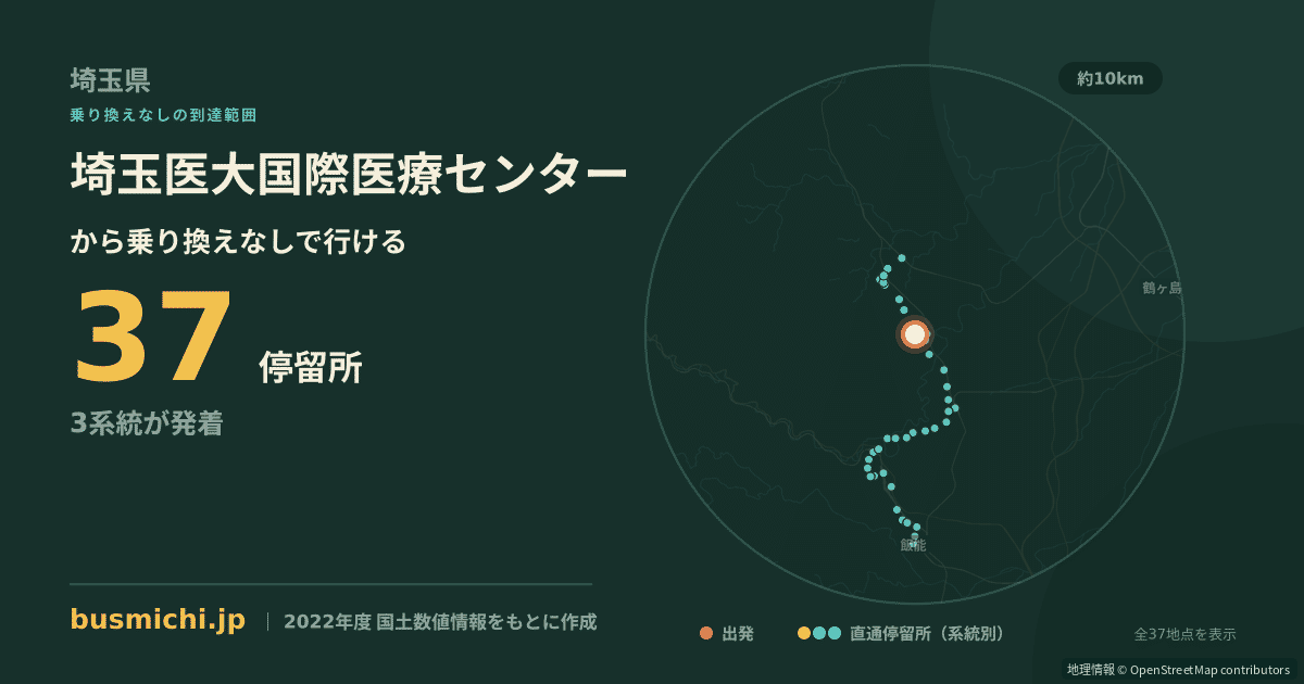 埼玉医大国際医療センターバス停から直通で行ける停留所の概略図