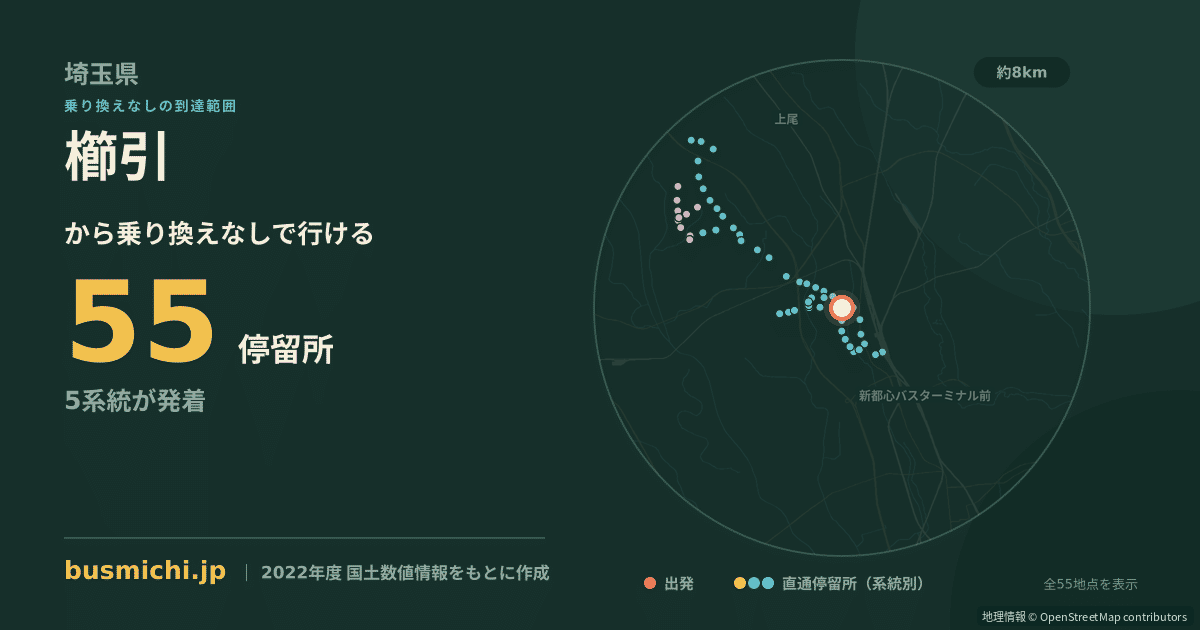 櫛引バス停（さいたま市北区）から直通で行ける停留所の概略図