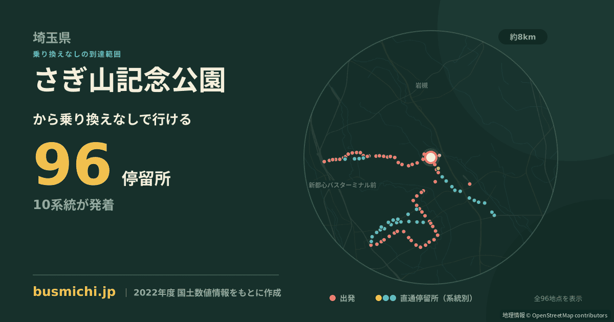 さぎ山記念公園バス停から直通で行ける停留所の概略図