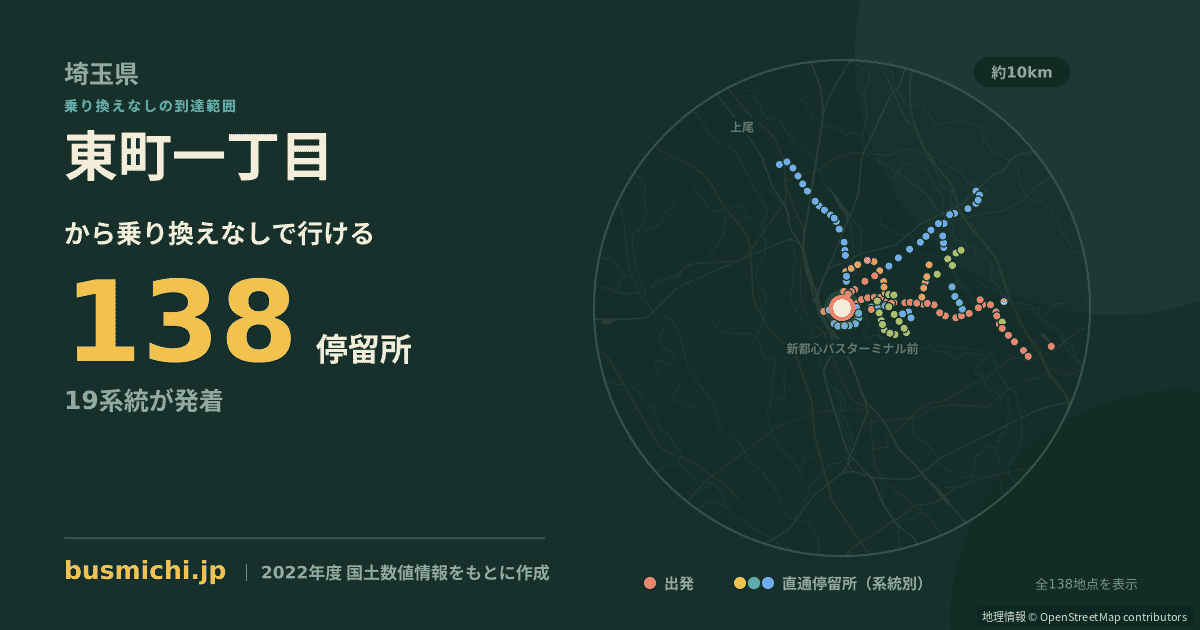東町一丁目バス停（さいたま市大宮区）から直通で行ける停留所の概略図