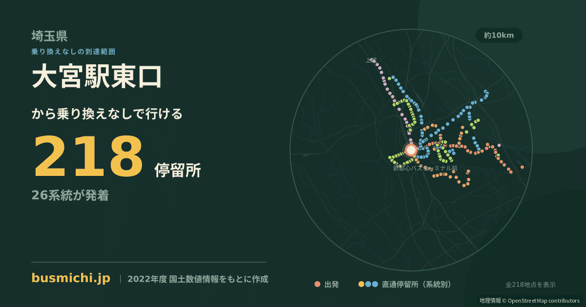 大宮駅東口バス停から直通で行ける停留所の概略図